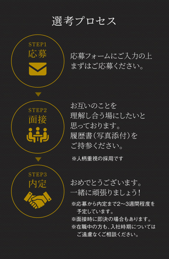 当日までの流れ
